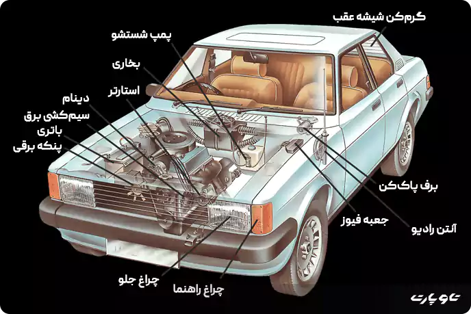 Car spare parts 